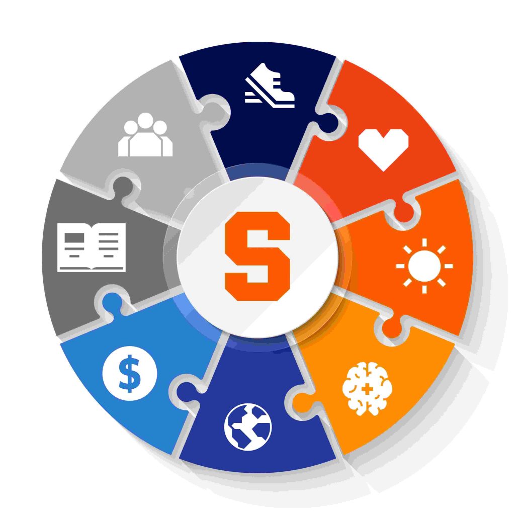 8 dimensions of wellness with icons for physical activity, emotional, social, intellectual, environmental, financial, occupational and social